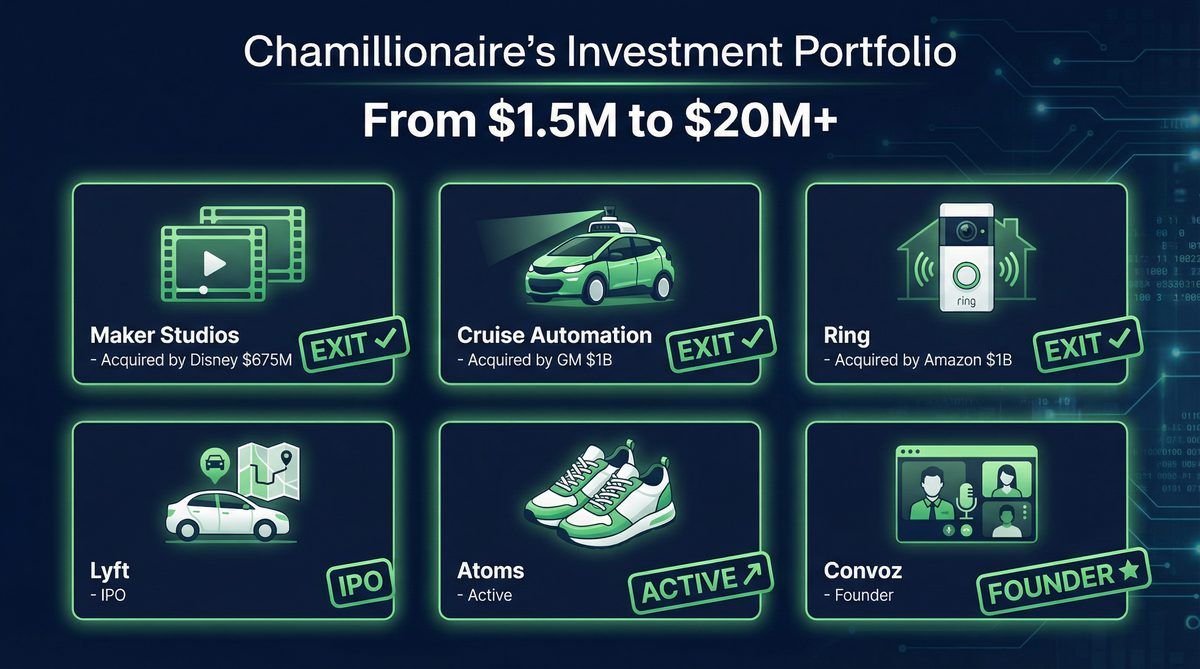 building a tech empire a timeline of chamillionaires smartest investments