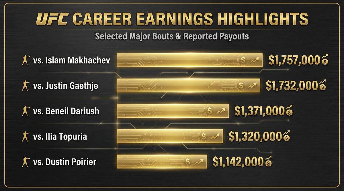 charles oliveiras ufc career earnings a fight by fight breakdown