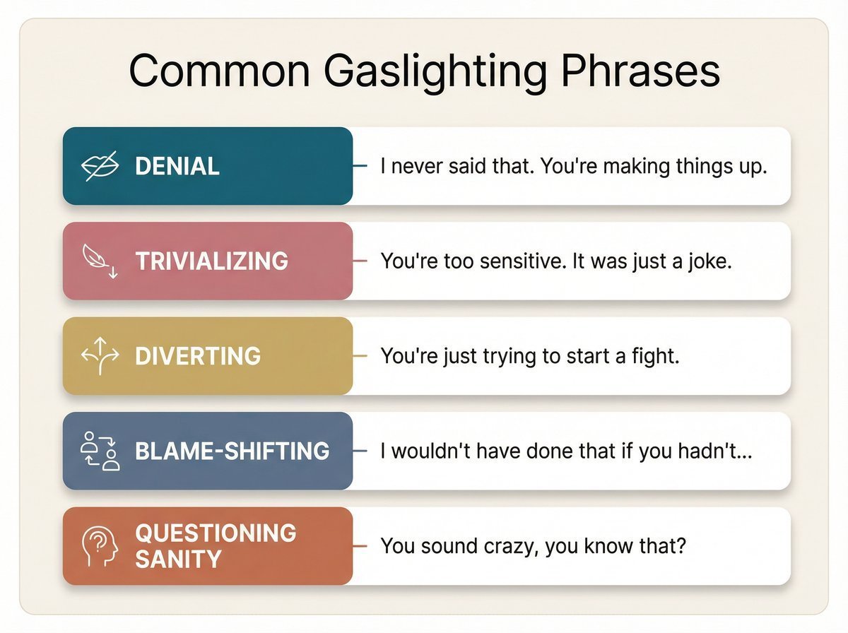 common gaslighting phrases your husband might use
