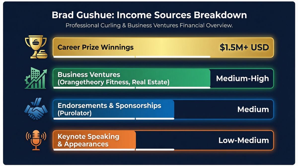 deconstructing the fortune a breakdown of income sources