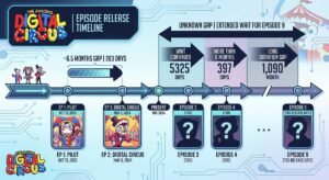 Infographic showing the TADC episode release timeline from Episode 1 through Episode 8 with gap durations