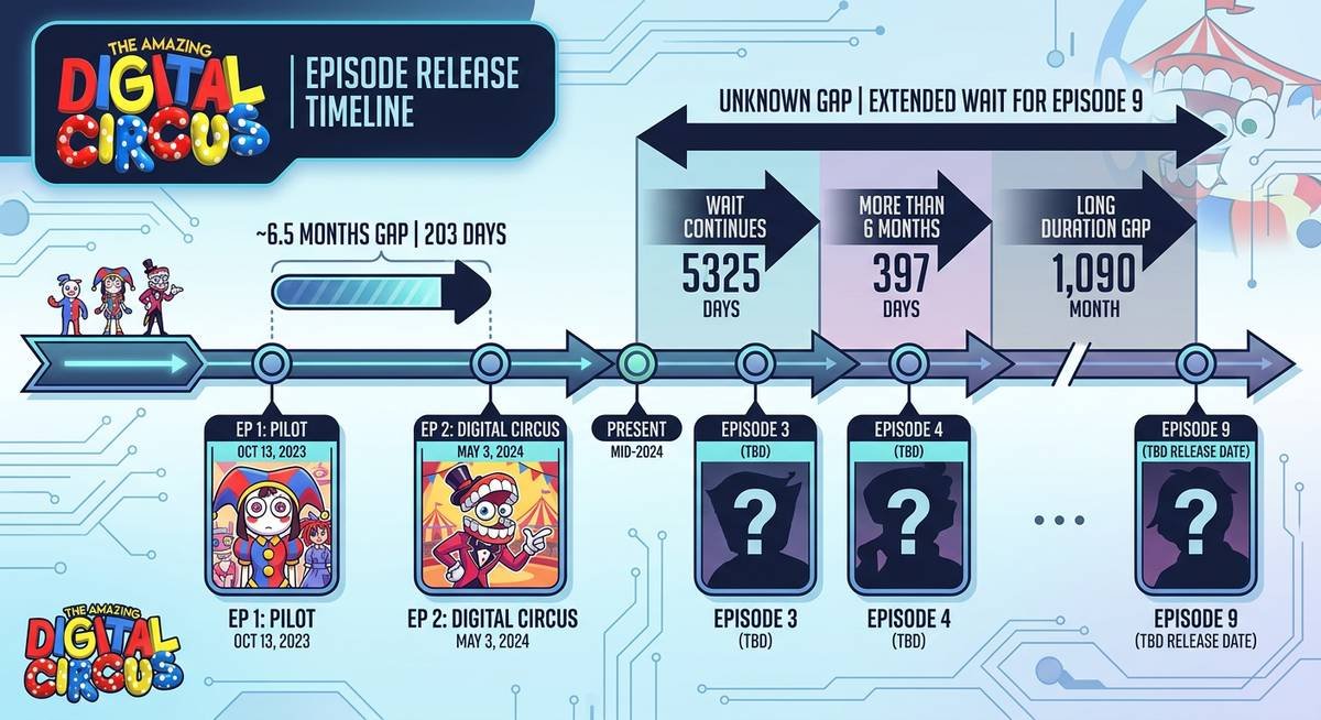TADC Episode 9 Release Date Confirmed Schedule And What Comes Next 