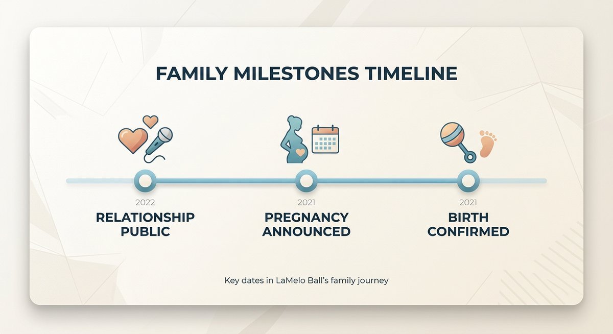 laone ball name birth details and what we know