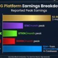DDG platform earnings breakdown infographic - Snapchat, Twitch, Kick, YouTube, Music