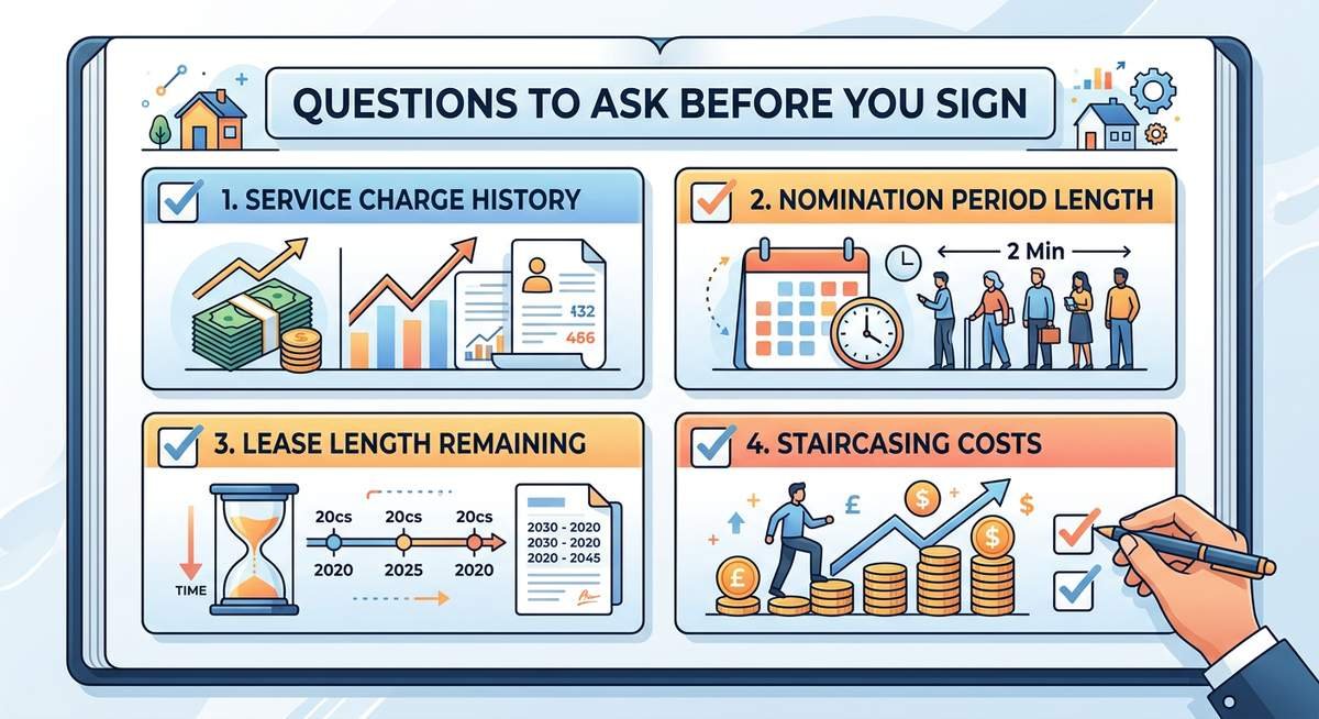 side by side cost table for a 280000 property