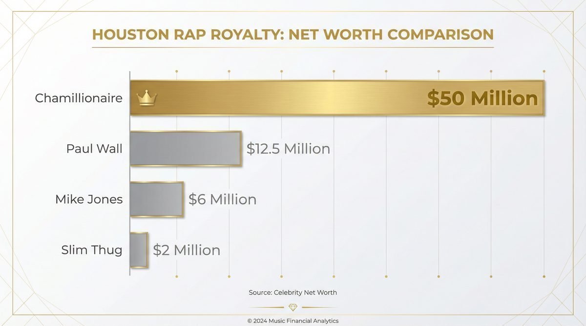 the 50 million question deconstructing chamillionaires net worth