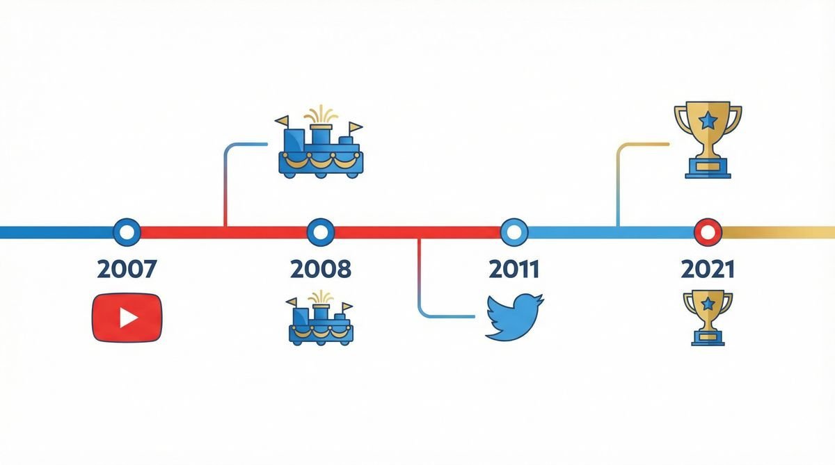 the most famous rickrolls in history