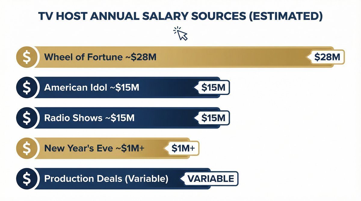 the ultimate hustle a breakdown of ryan seacrests salary