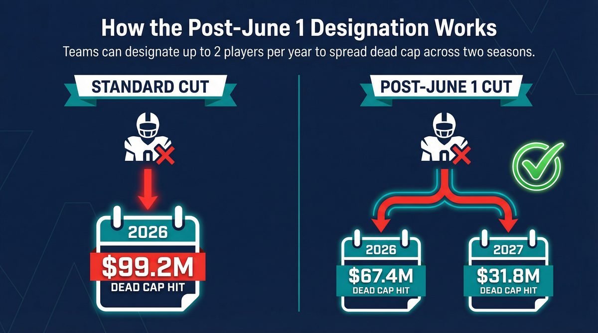 understanding the nfl salary cap a quick explainer