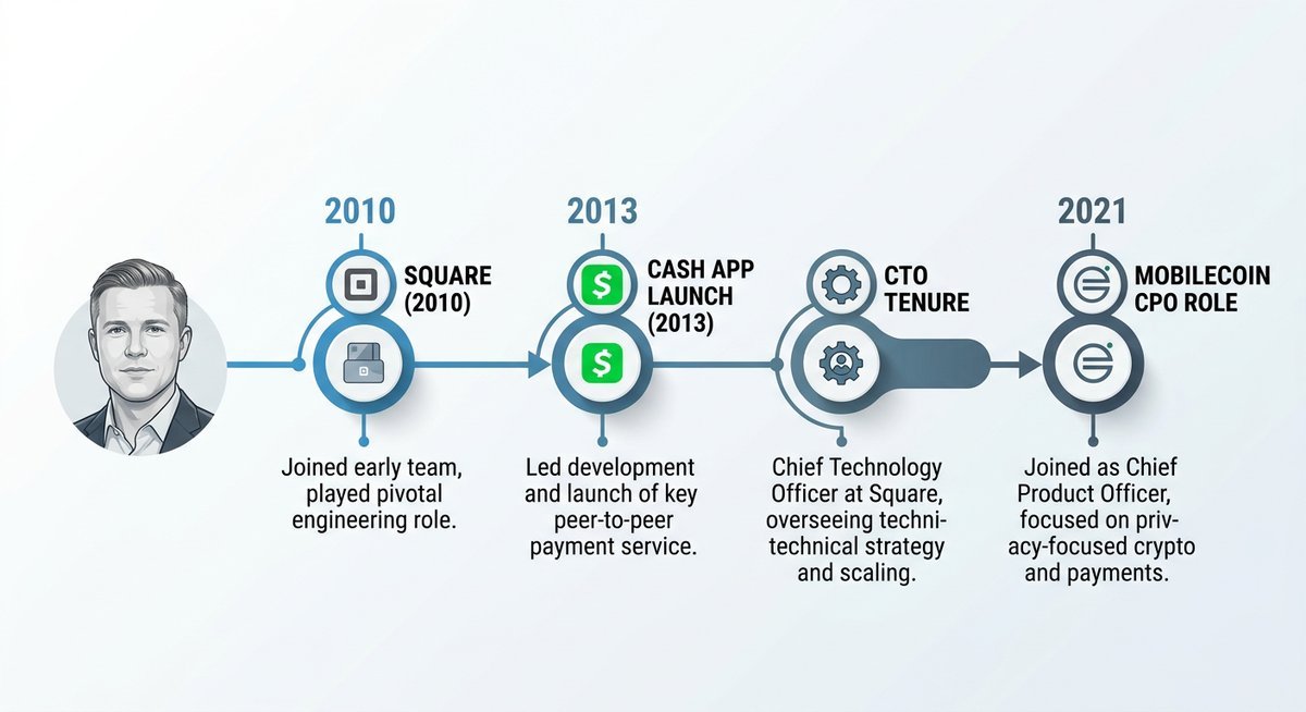 who was bob lee from android pioneer to cash app architect