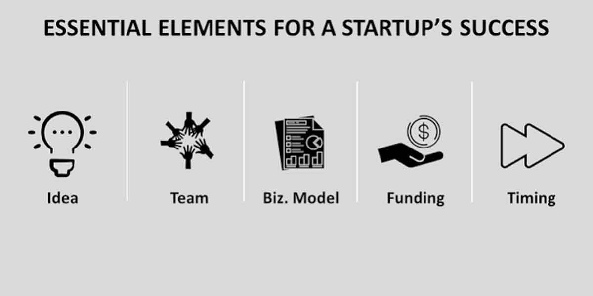 From-Idea-to-Launch-Tips-for-Startup-Success