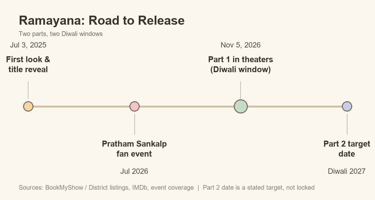 how the release plan took shape