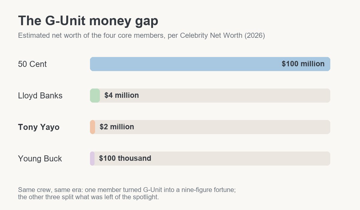 the g unit money gap is the real story