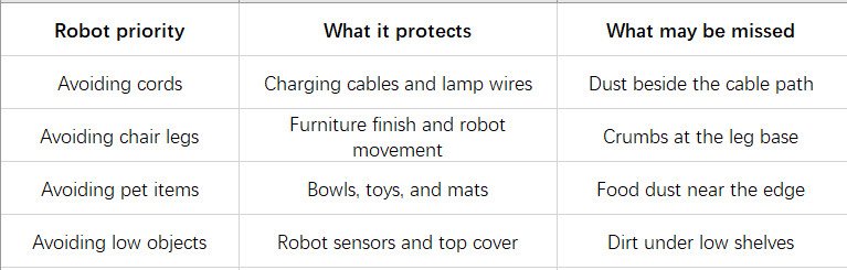 where-the-best-robot-vacuum-and-mop-fall-short-on-3