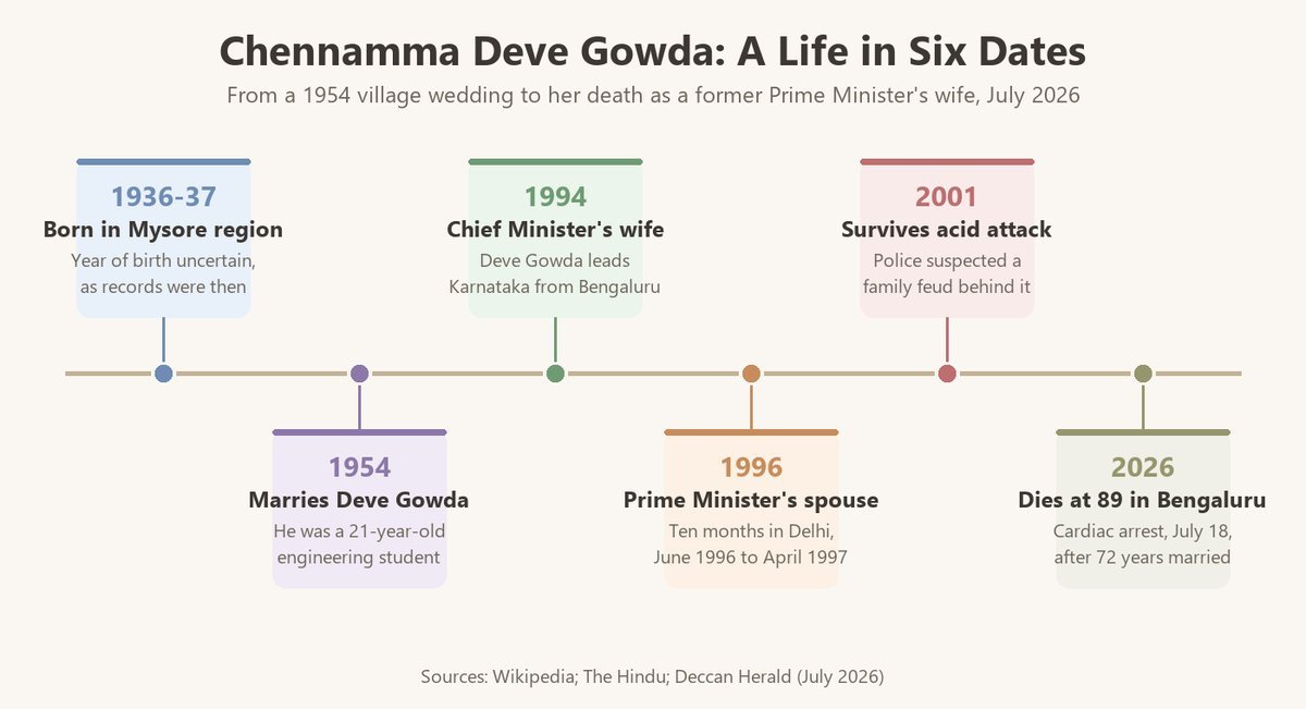 who was devegowdas wife chennamma
