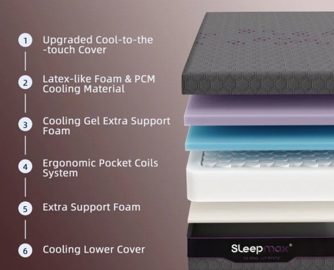 what-is-a-hybrid-mattress-2