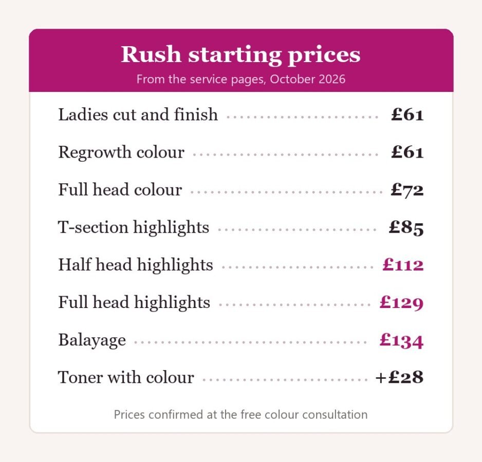 Price board of Rush starting prices in October 2026: ladies cut and finish £61, regrowth colour £61, full head colour £72, T-section highlights £85, half head £112, full head £129, balayage £134, toner £28